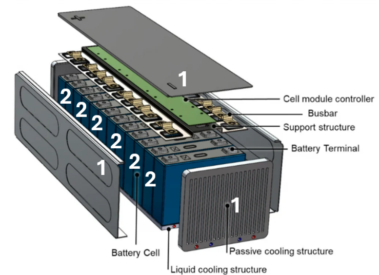 EV Battery Insulation