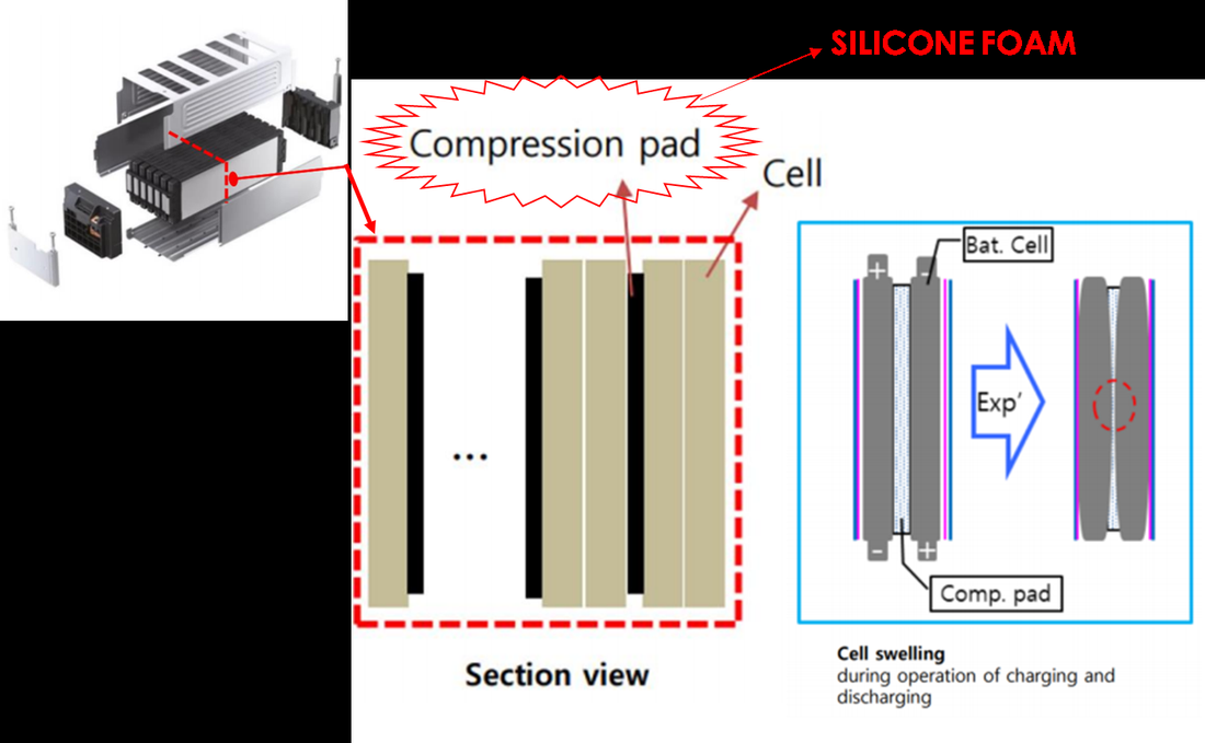 Silicone Foam